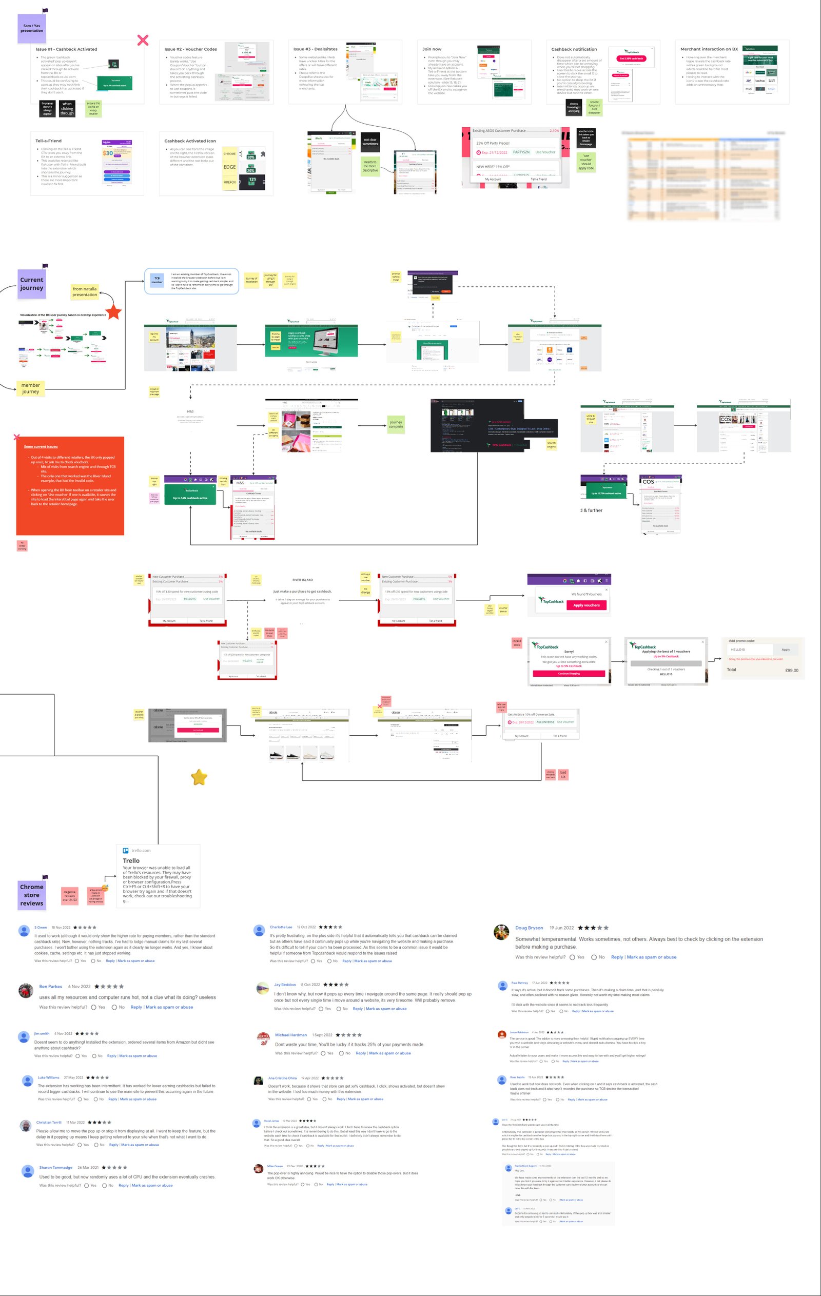 Initial Browser Extension audit