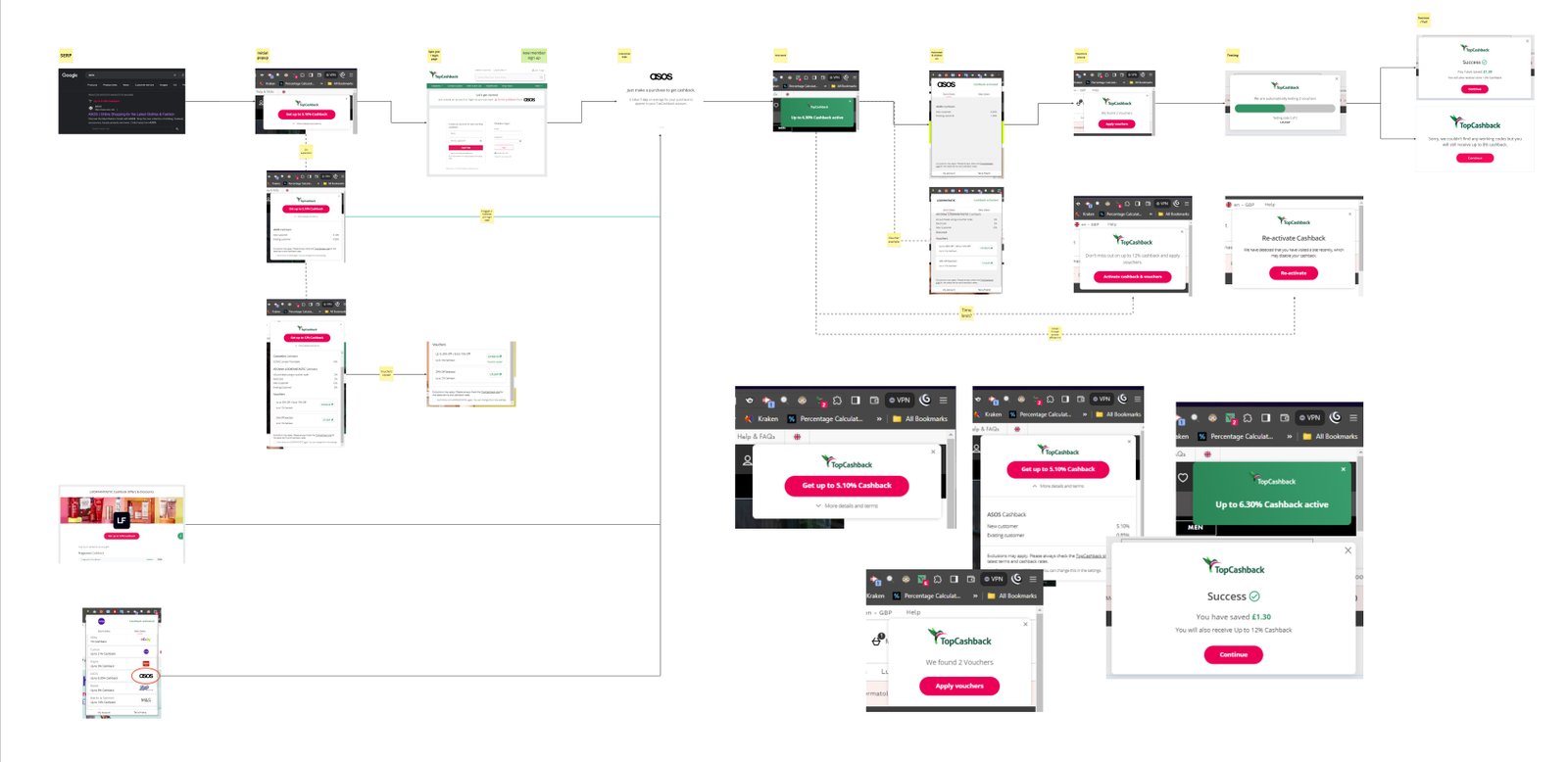 Previous Browser Extension interface and journey